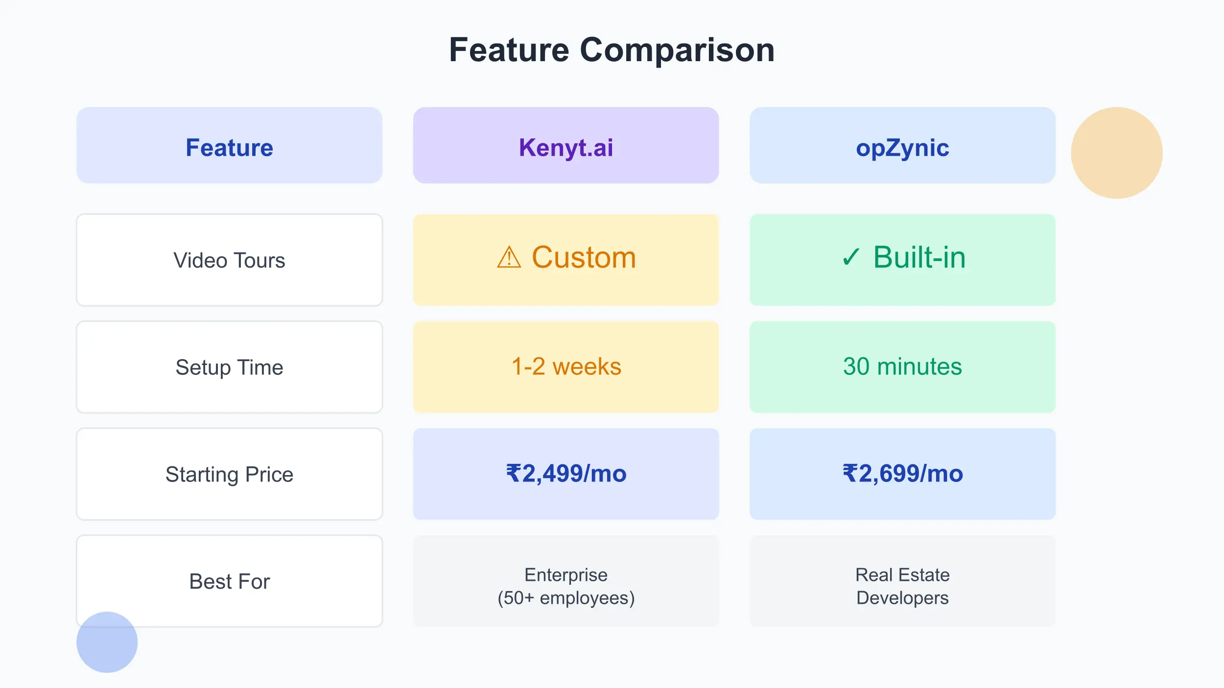 AI chatbot features comparison
