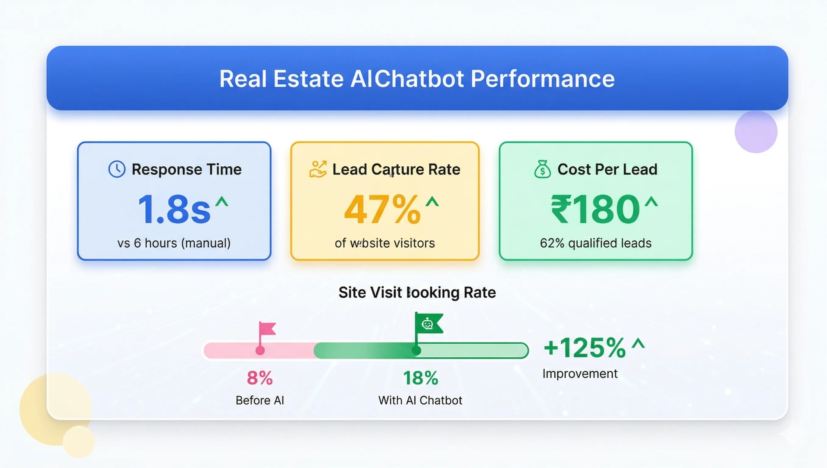 AI chatbot ROI metrics dashboard