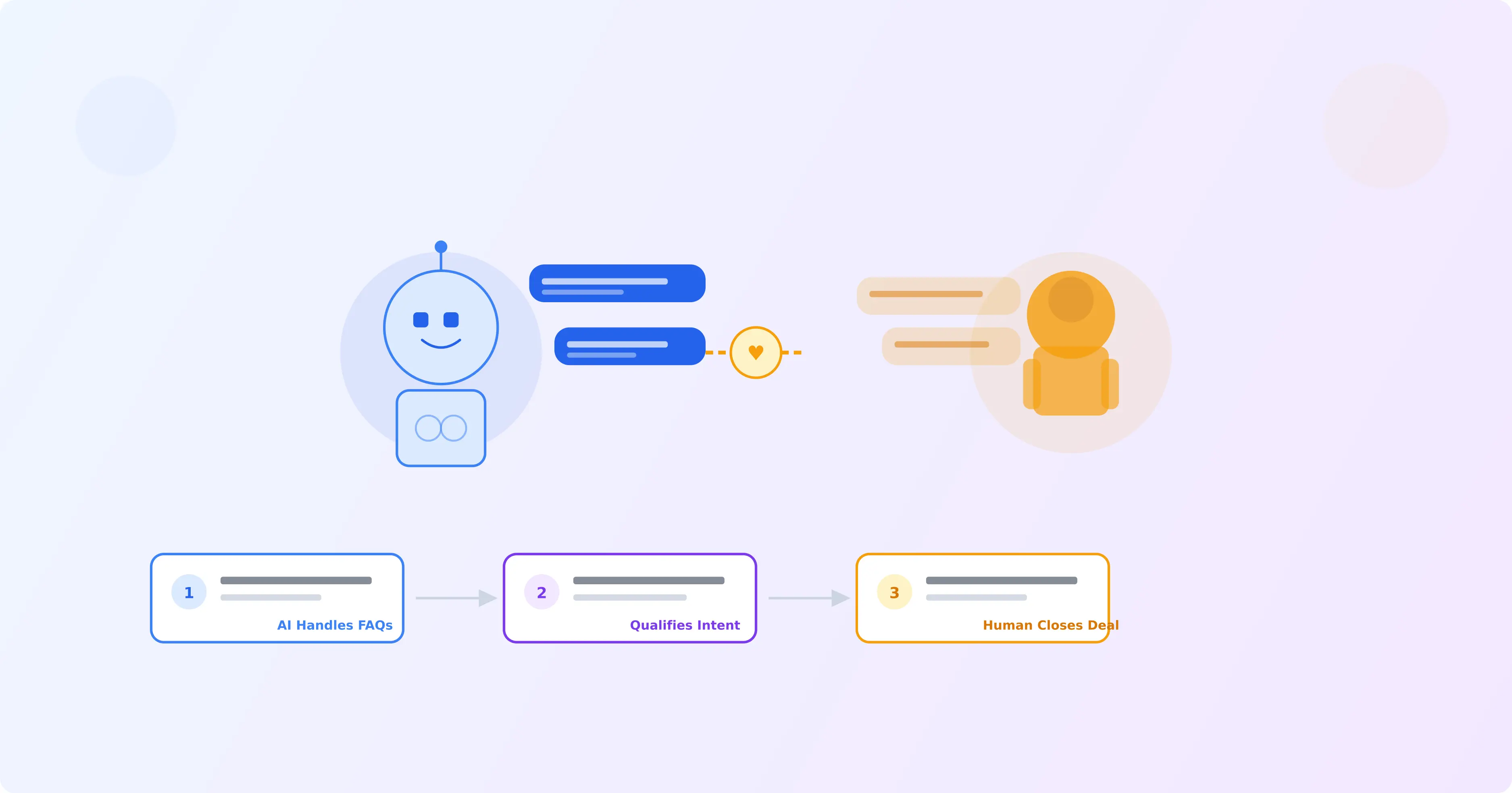 AI chatbot and human agent working together to automate property inquiries with personal touch