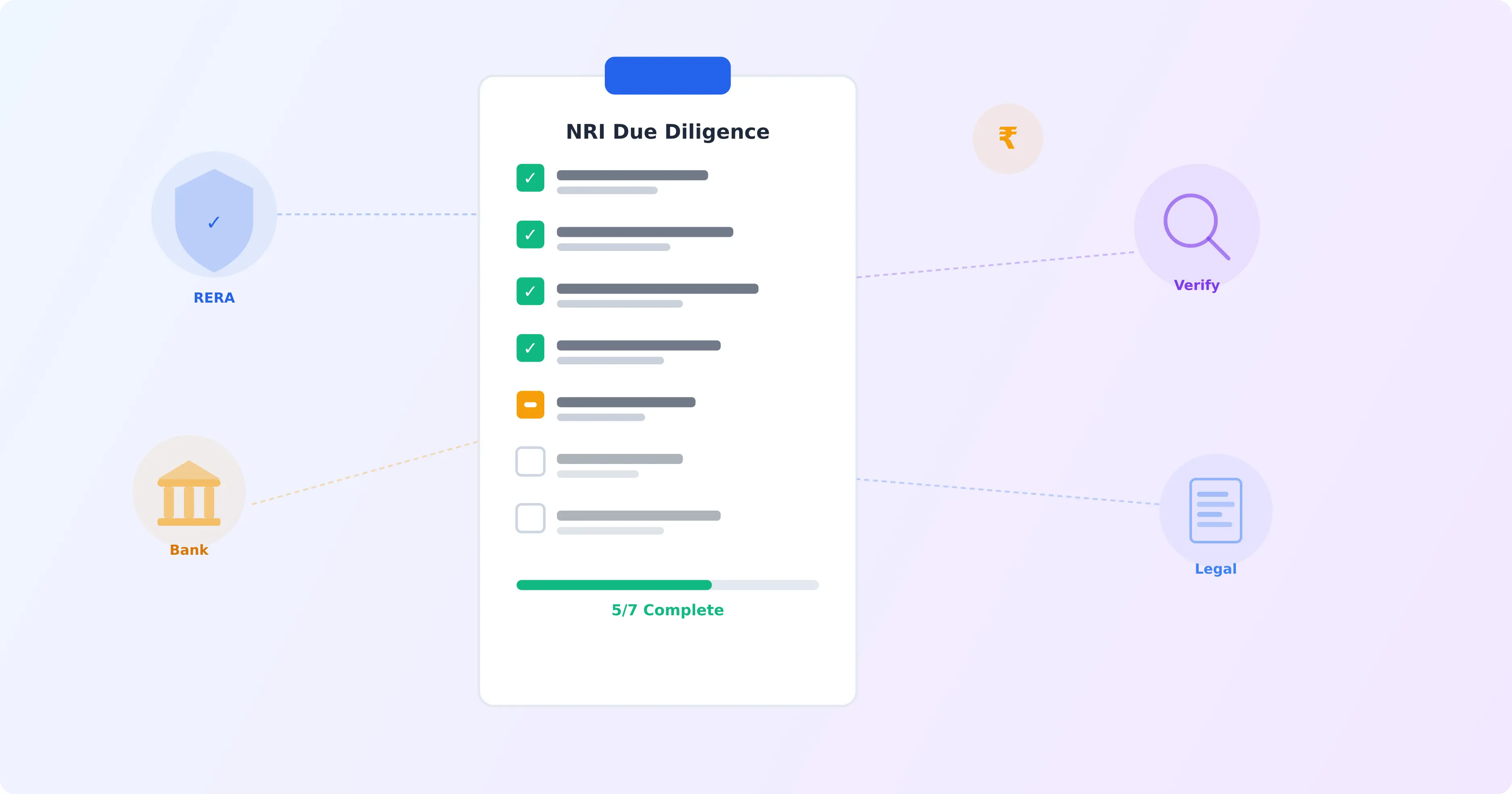 Checklist illustration with RERA badge, finance icons, and verification symbols