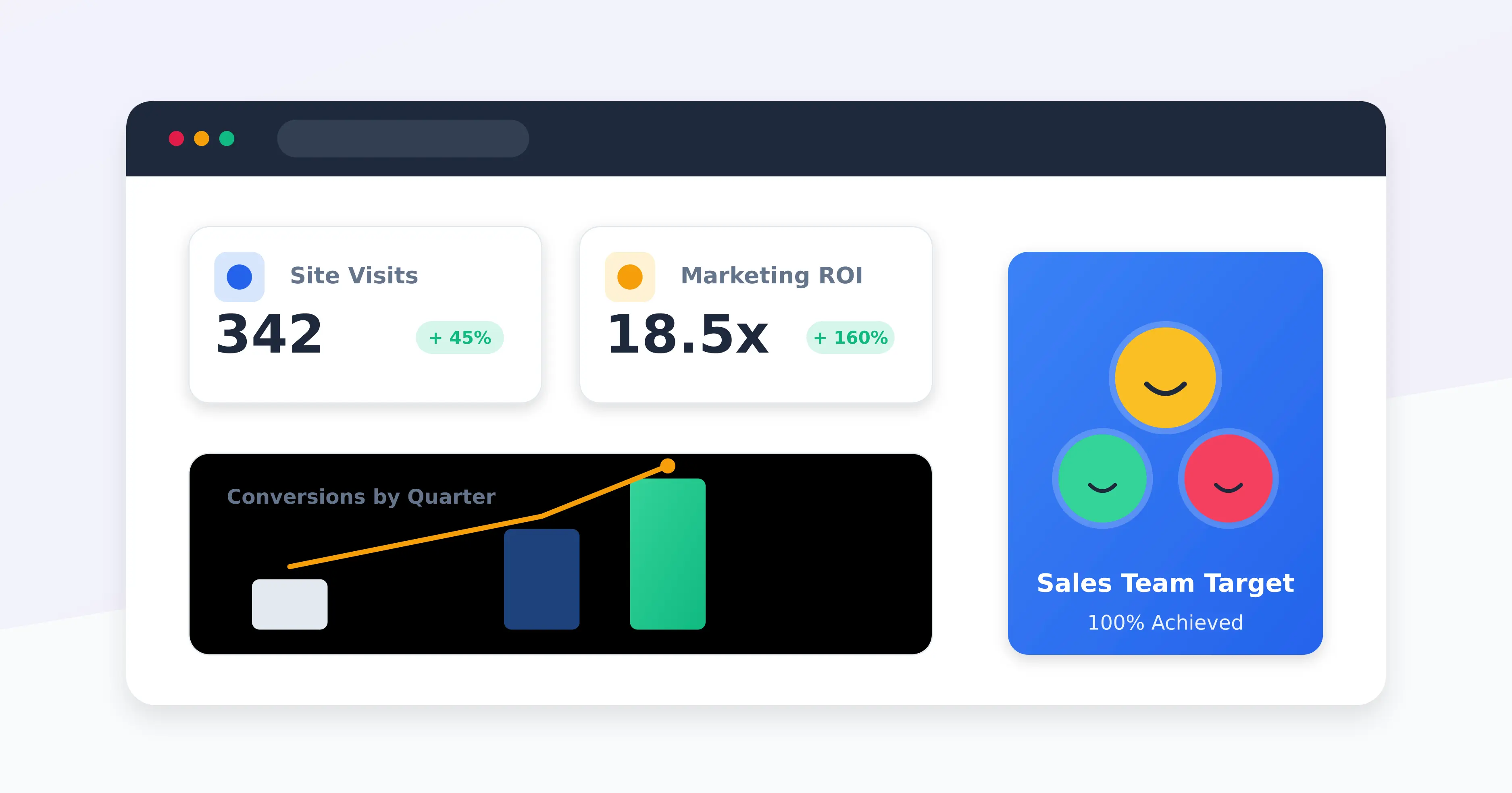 Dashboard showing high conversion metrics and a happy diverse Indian real estate sales team