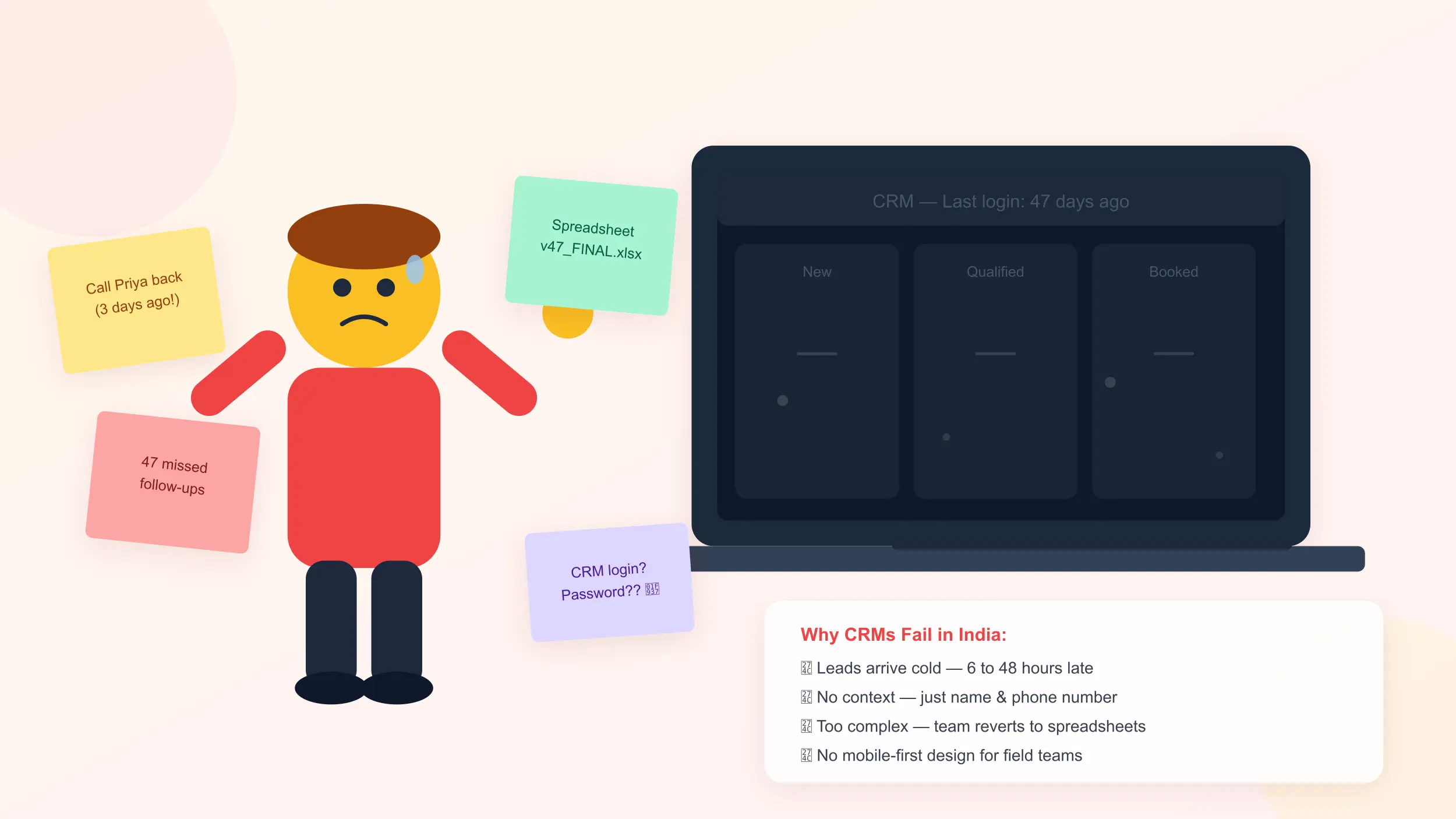 2D flat illustration showing a frustrated real estate agent surrounded by sticky notes and spreadsheets while a CRM dashboard sits unused on a laptop screen