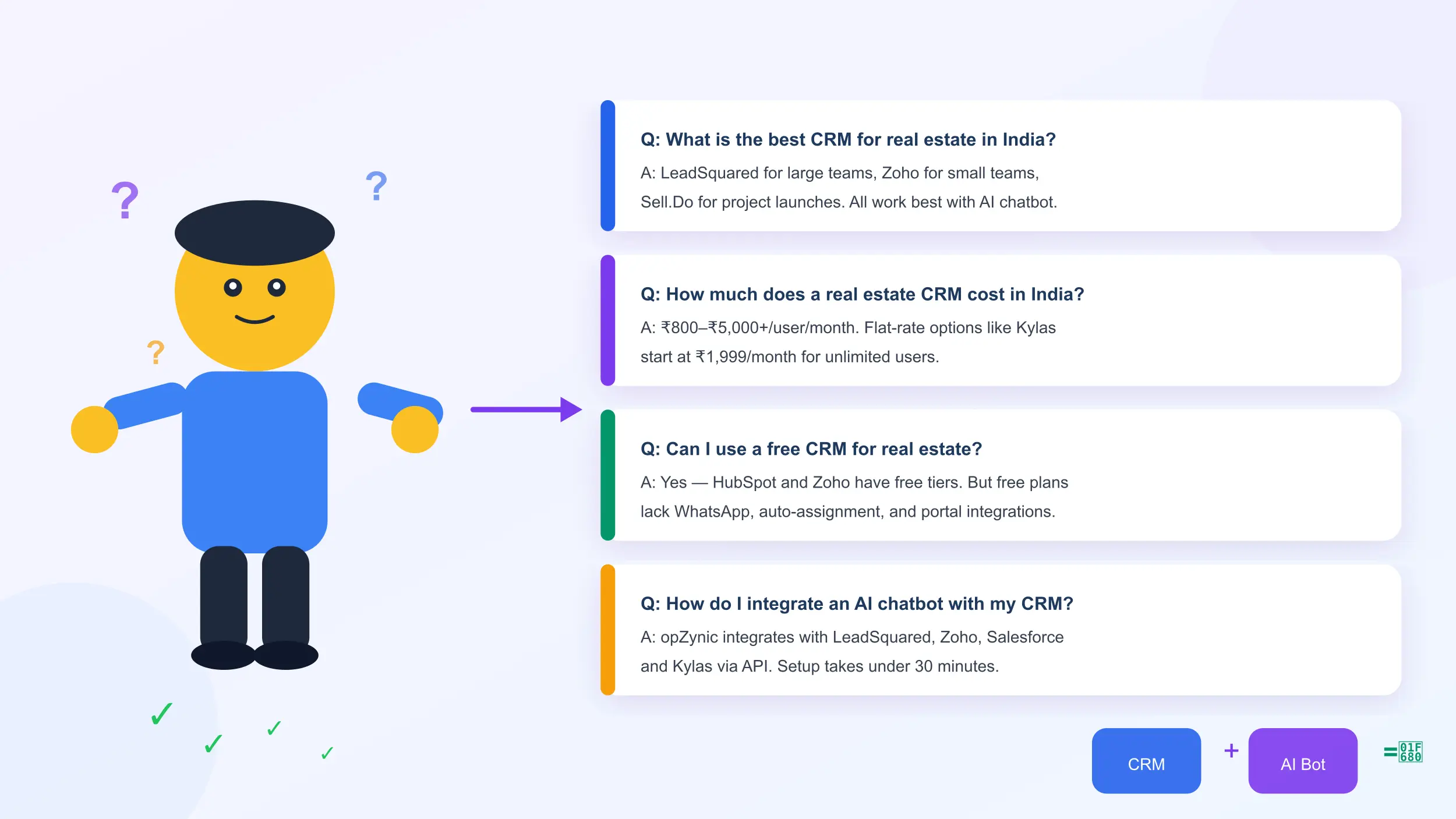 2D flat illustration of a real estate FAQ section with a developer asking questions and a chatbot and CRM dashboard providing instant answers