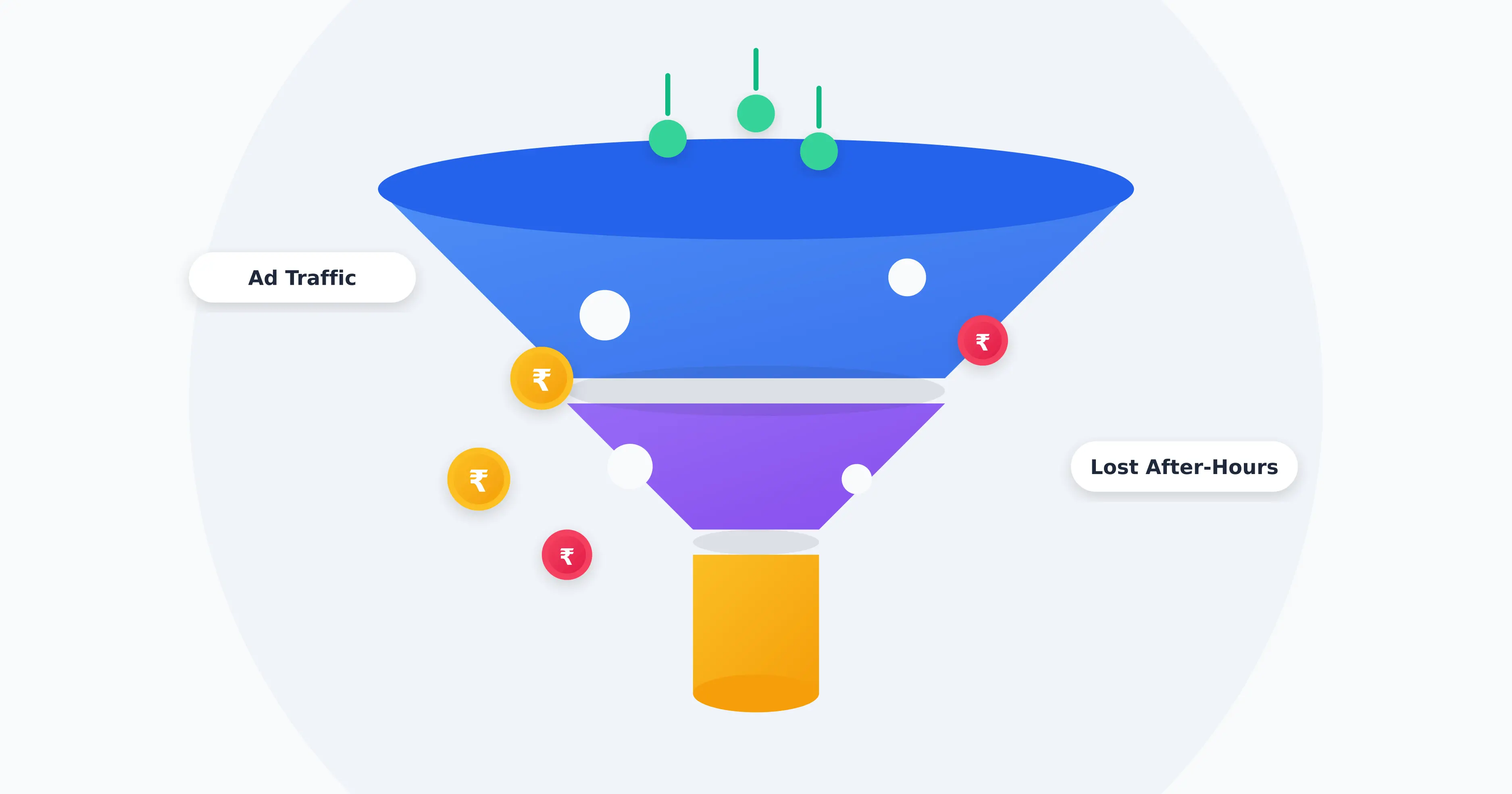 A large marketing funnel leaking rupees and missed lead opportunities