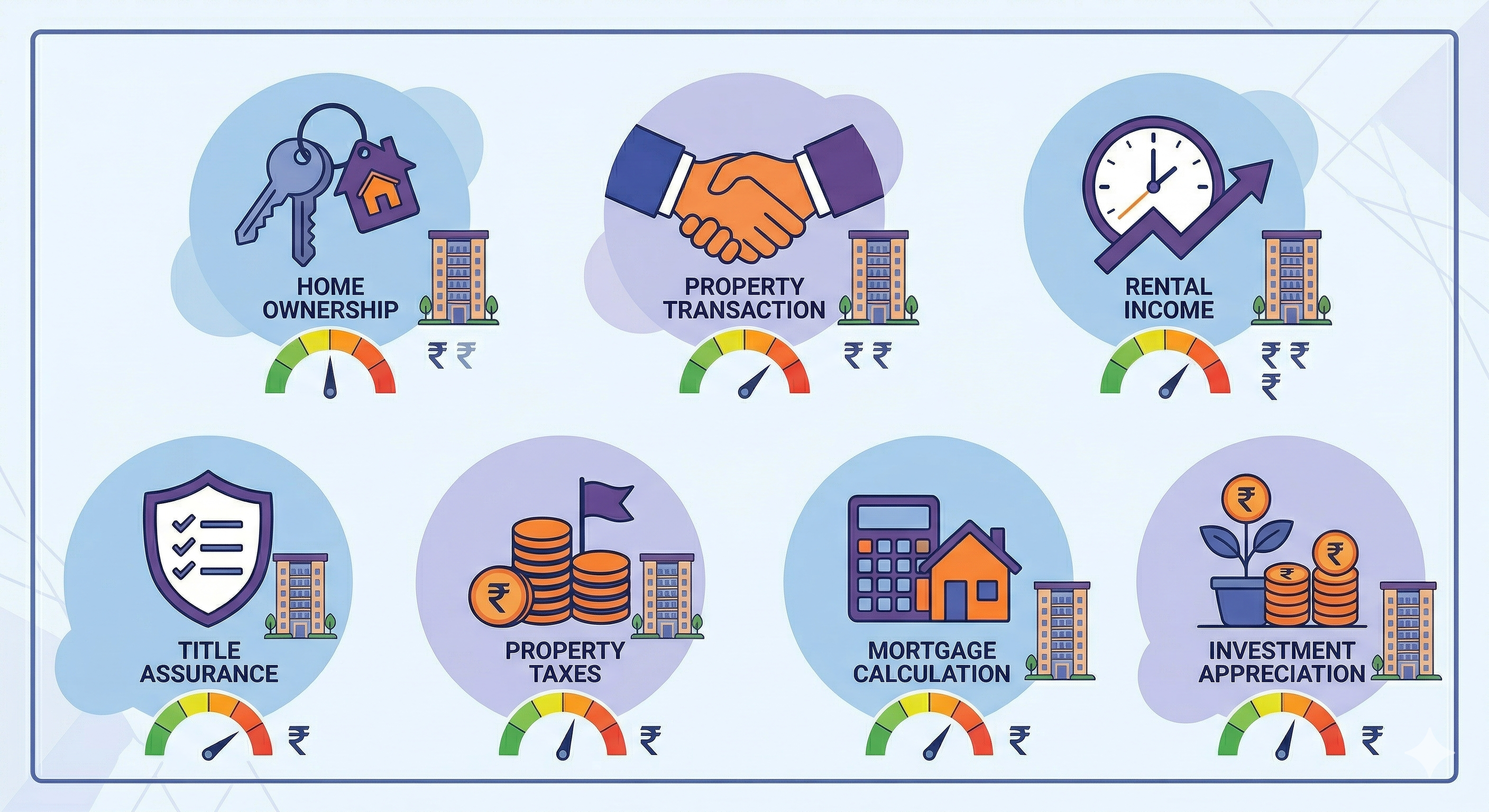 2D illustration comparing flat selling offer conversion rates across Indian cities 2026