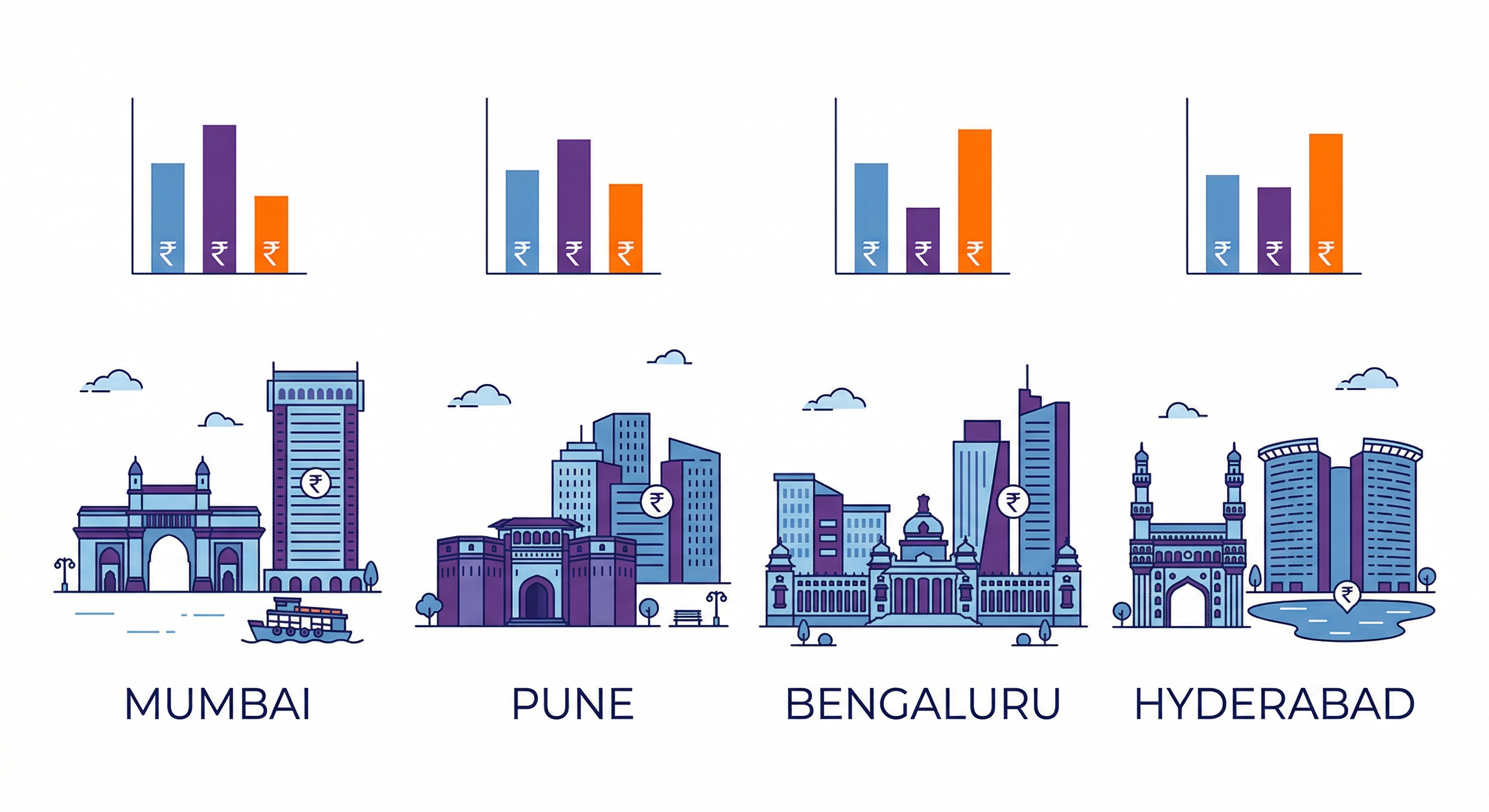 2D illustration of real estate project sales stages with matching offer types for selling flats in India